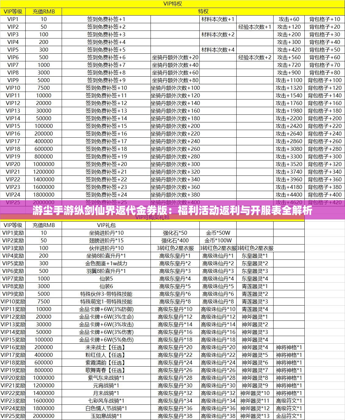 游尘手游纵剑仙界返代金券版：福利活动返利与开服表全解析