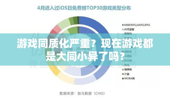 游戏同质化严重？现在游戏都是大同小异了吗？