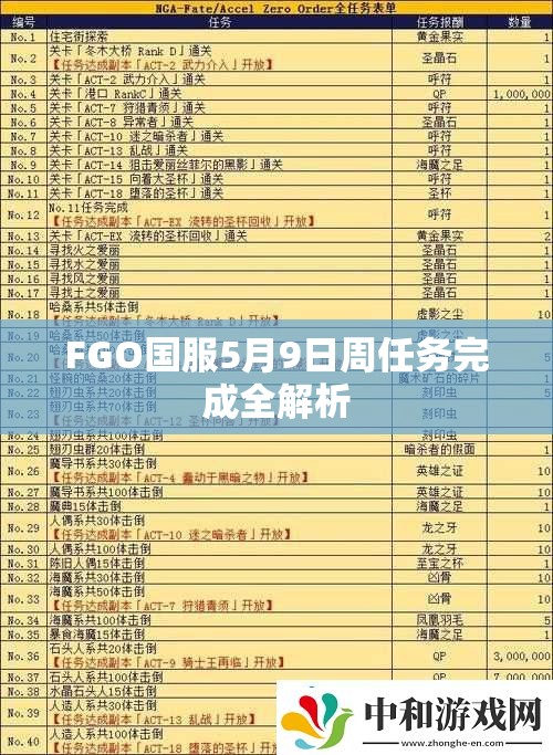 FGO国服5月9日周任务完成全解析