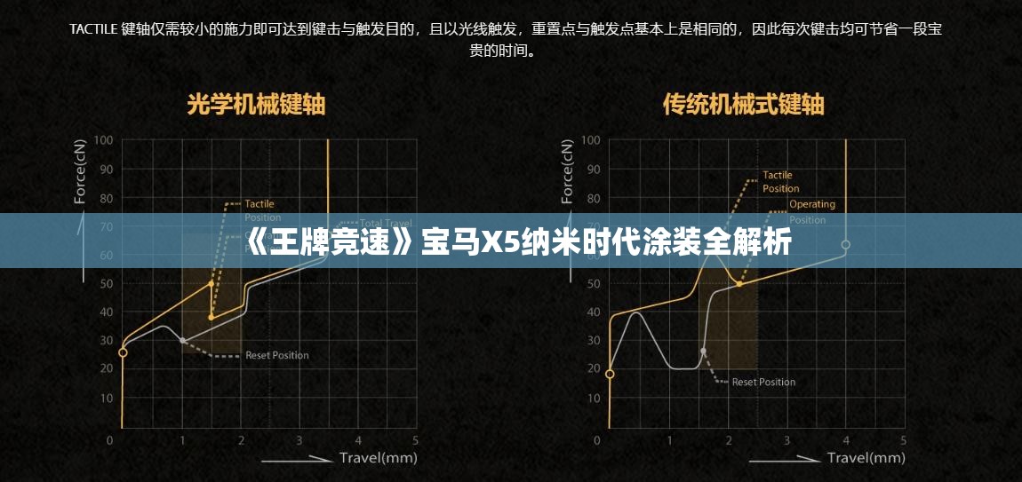 《王牌竞速》宝马X5纳米时代涂装全解析