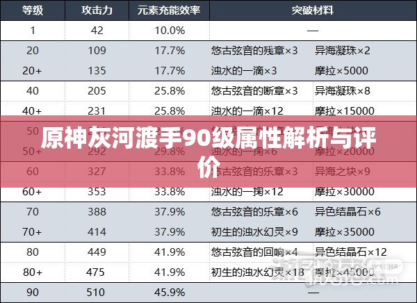 原神灰河渡手90级属性解析与评价