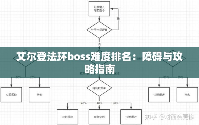 艾尔登法环boss难度排名：障碍与攻略指南