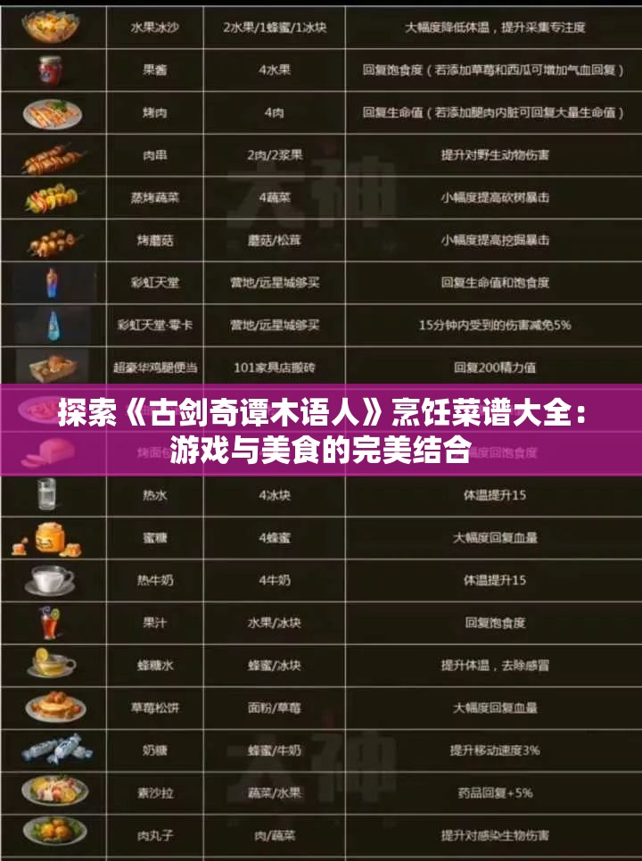 探索《古剑奇谭木语人》烹饪菜谱大全：游戏与美食的完美结合