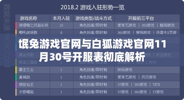 氓兔游戏官网与白狐游戏官网11月30号开服表彻底解析