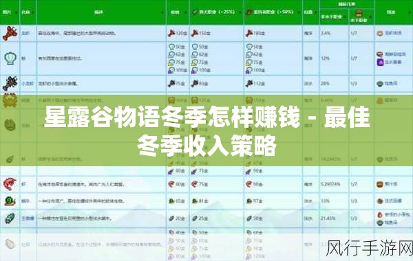星露谷物语冬季怎样赚钱 - 最佳冬季收入策略